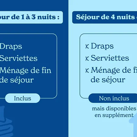 Vacanceole - Lisa Maria